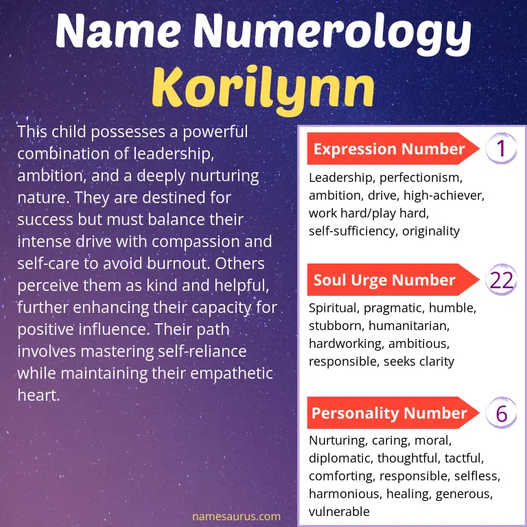 numerology of the name korilynn.