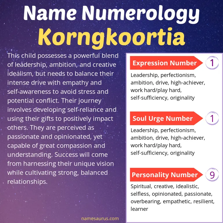 numerology of the name korngkoortia.