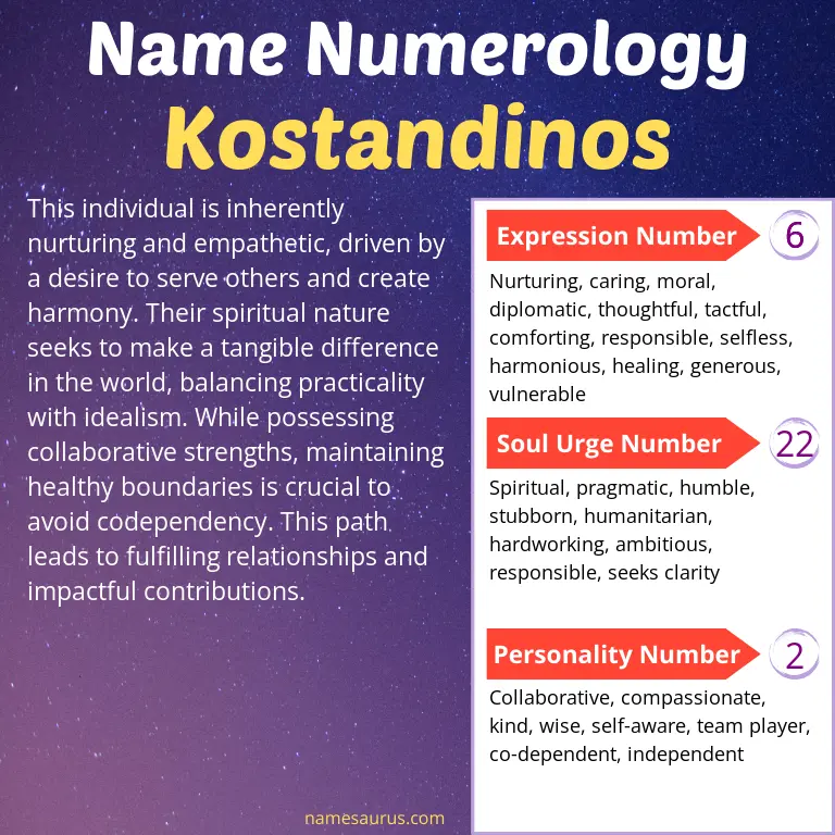 numerology of the name kostandinos.