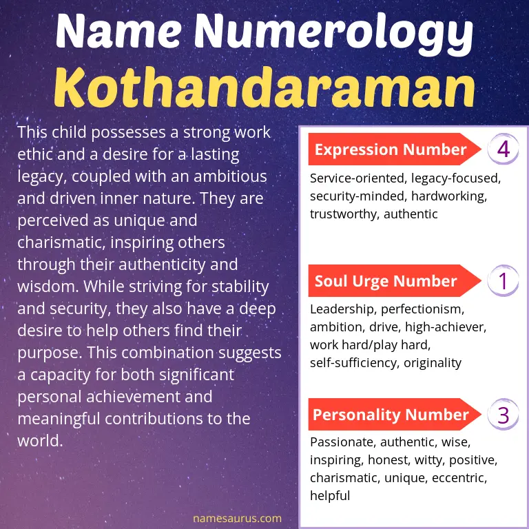 numerology of the name kothandaraman.