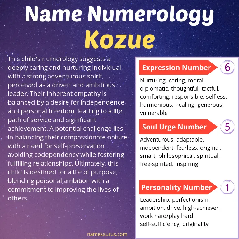 numerology of the name kozue.