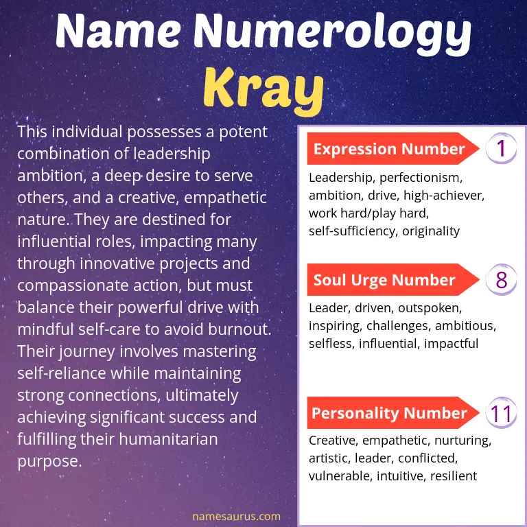 numerology of the name kray.