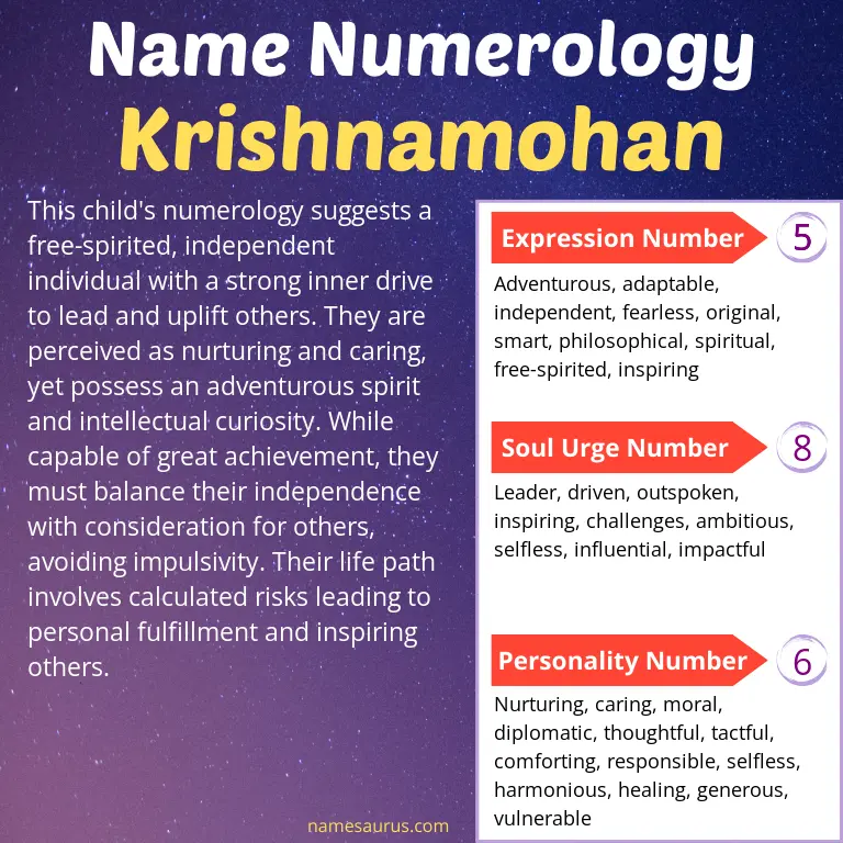numerology of the name krishnamohan.