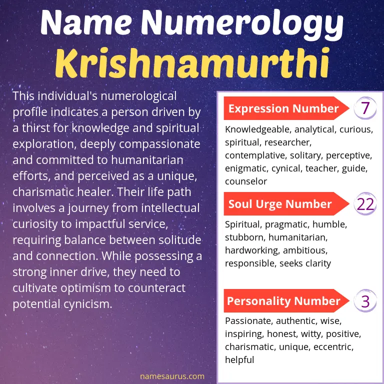 numerology of the name krishnamurthi.