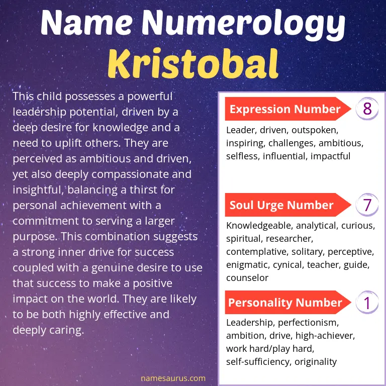 numerology of the name kristobal.