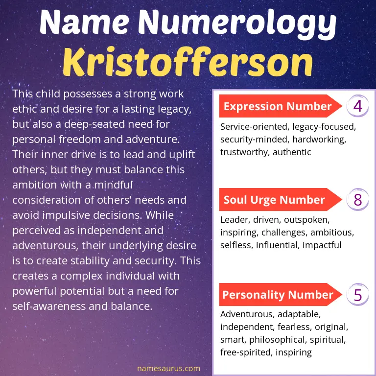 numerology of the name kristofferson.