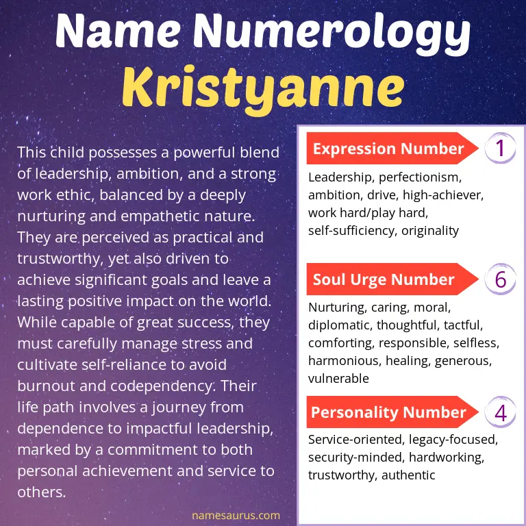 numerology of the name kristyanne.