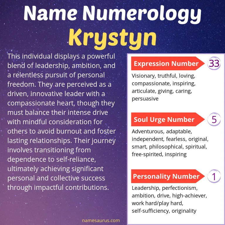 numerology of the name krystyn.