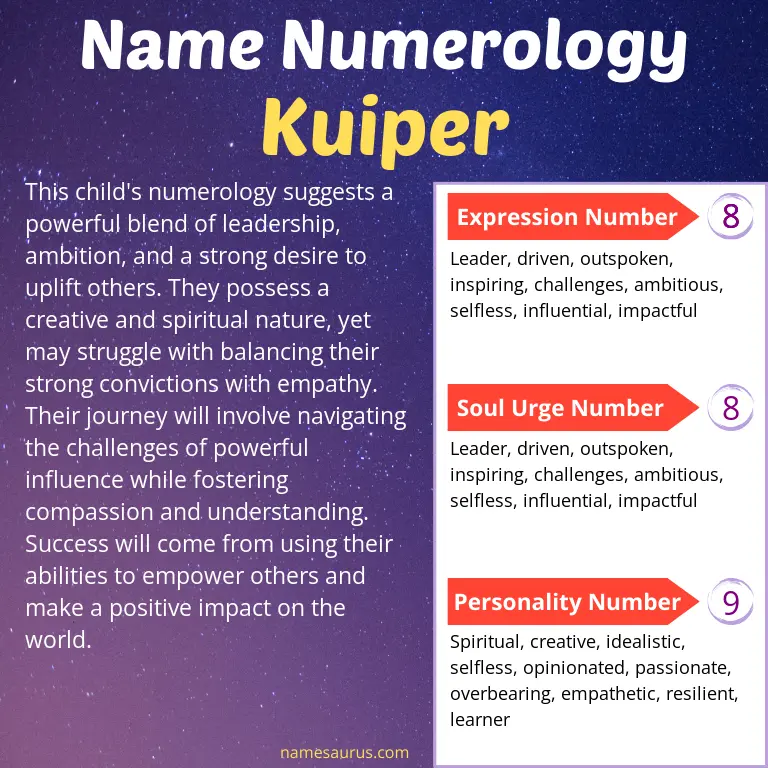 numerology of the name kuiper.