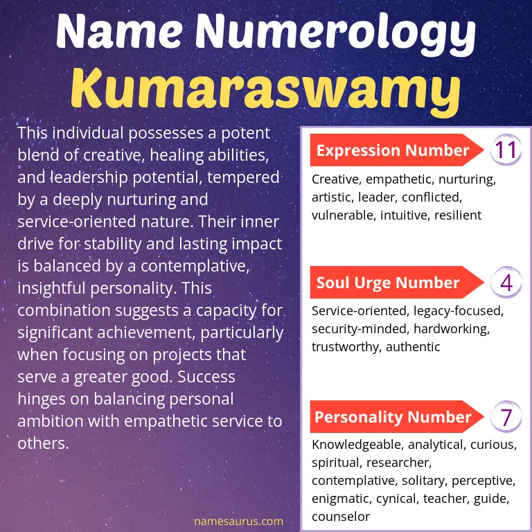 numerology of the name kumaraswamy.
