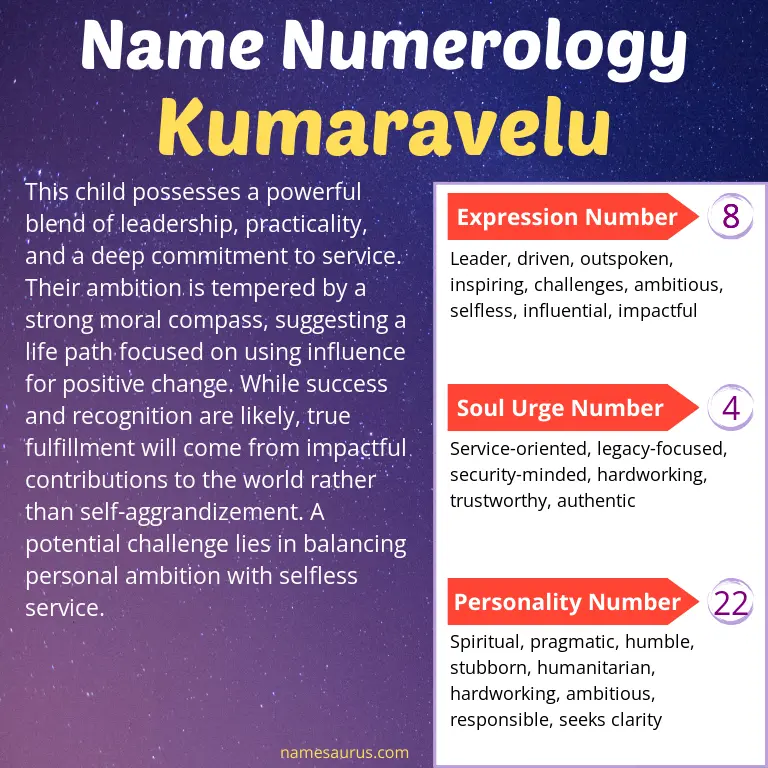 numerology of the name kumaravelu.