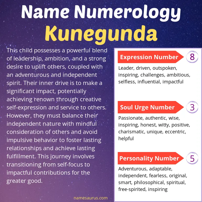 numerology of the name kunegunda.