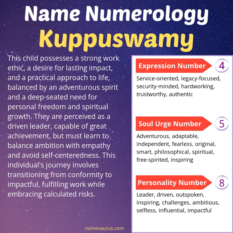 numerology of the name kuppuswamy.