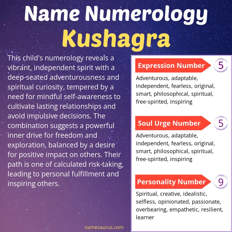 numerology of the name kushagra.