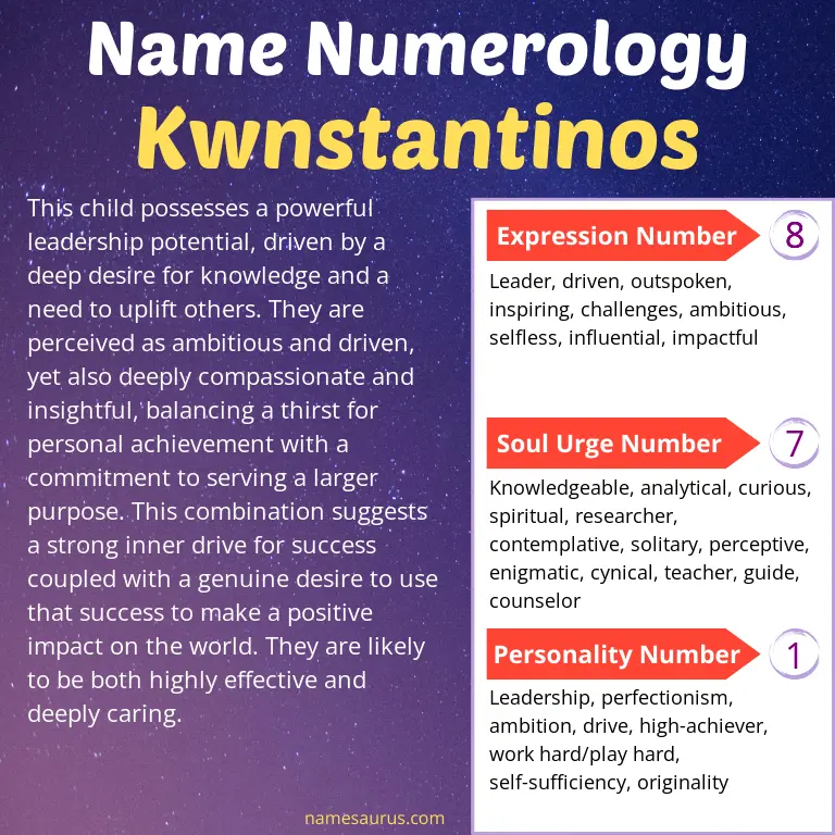 numerology of the name kwnstantinos.