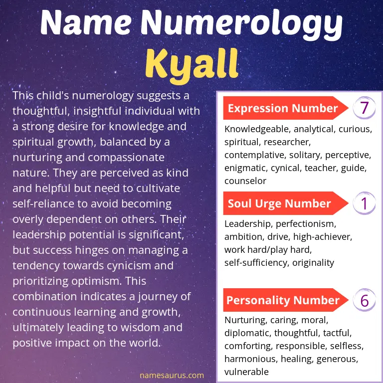 numerology of the name kyall.
