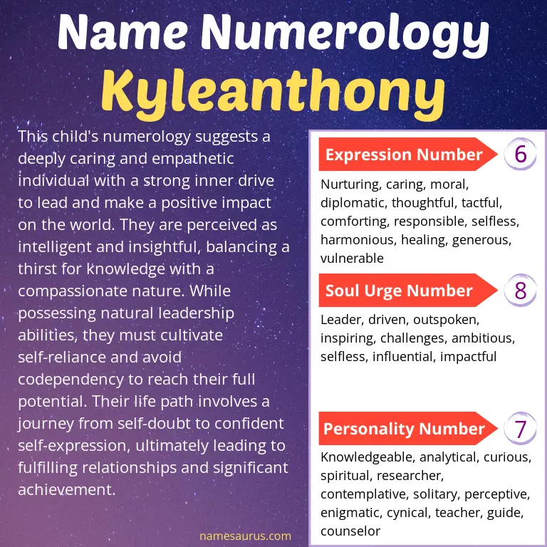numerology of the name kyleanthony.