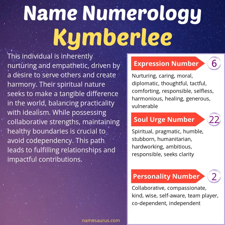 numerology of the name kymberlee.