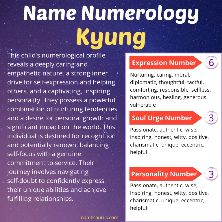 numerology of the name kyung.