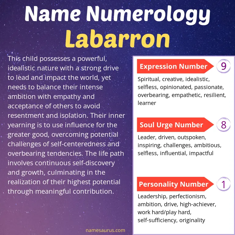 numerology of the name labarron.