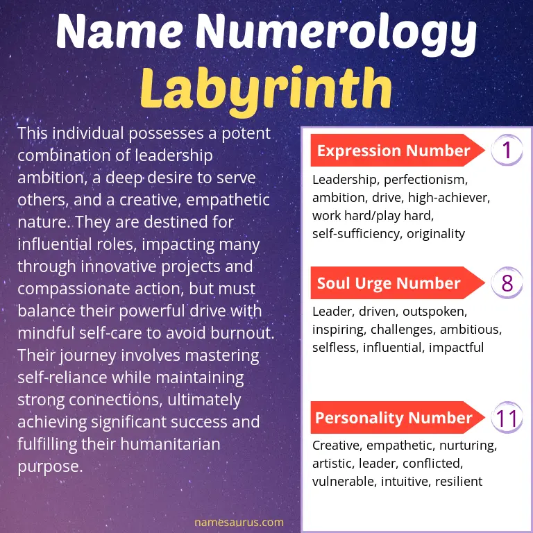 numerology of the name labyrinth.