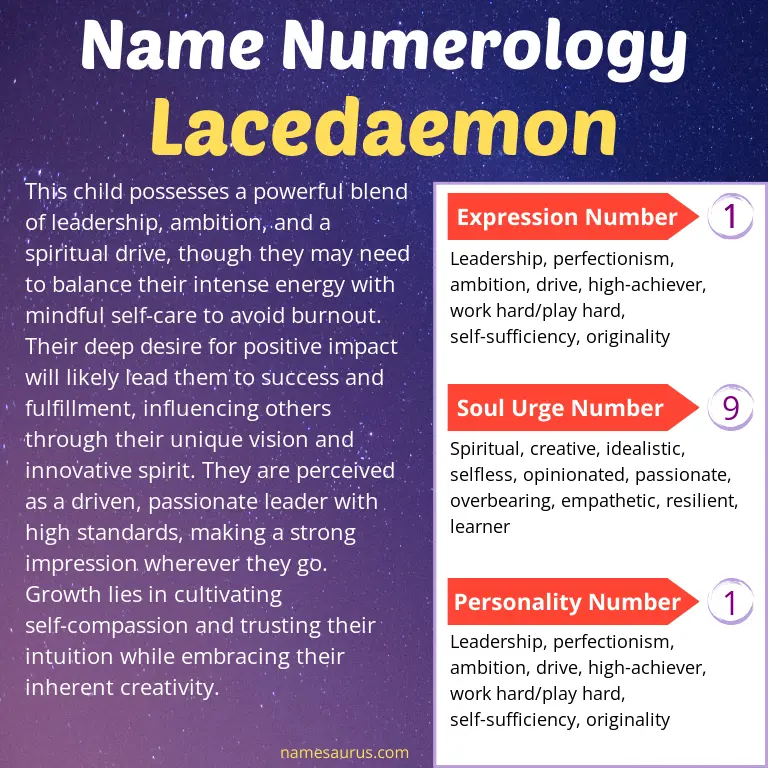numerology of the name lacedaemon.