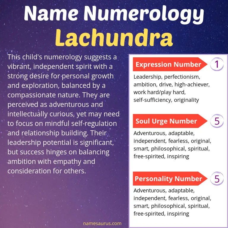 numerology of the name lachundra.