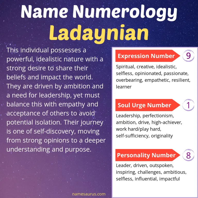 numerology of the name ladaynian.