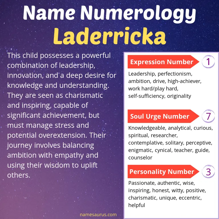 numerology of the name laderricka.