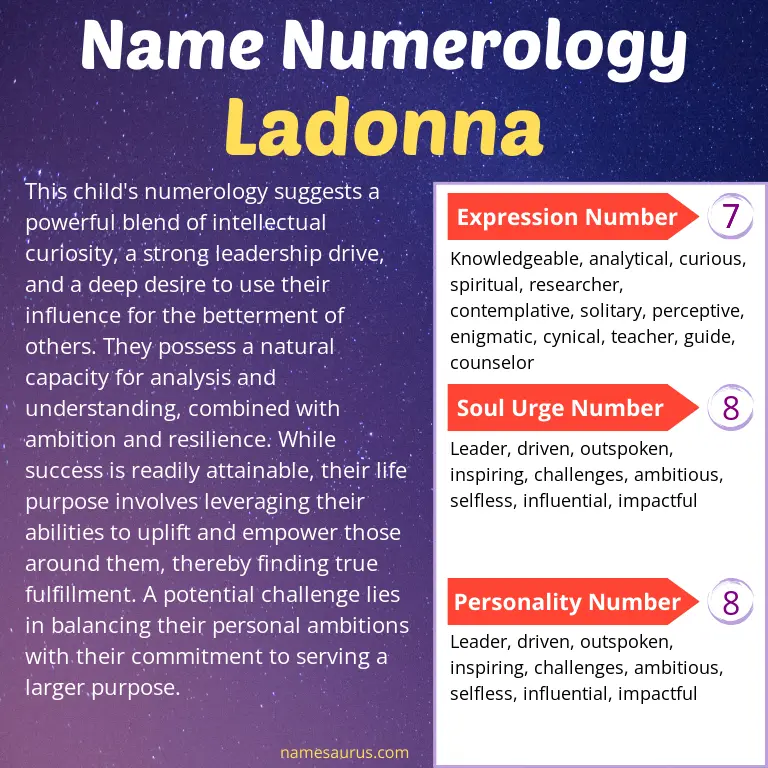 numerology of the name ladonna.
