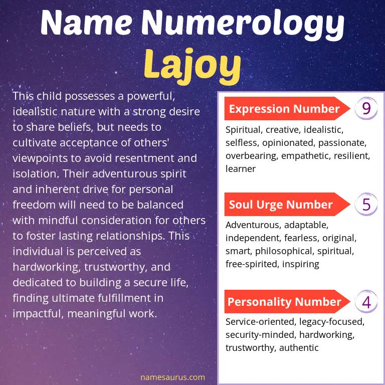 numerology of the name lajoy.