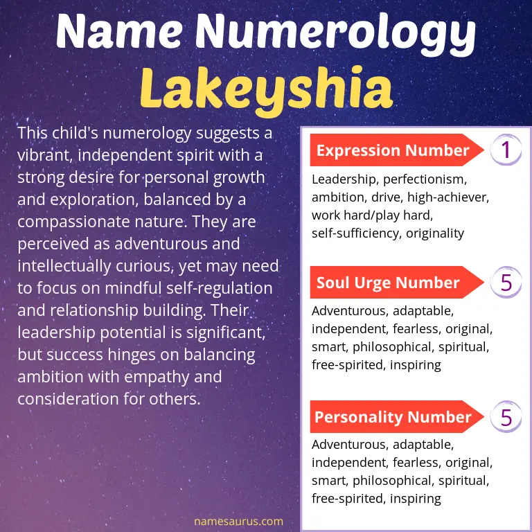 numerology of the name lakeyshia.