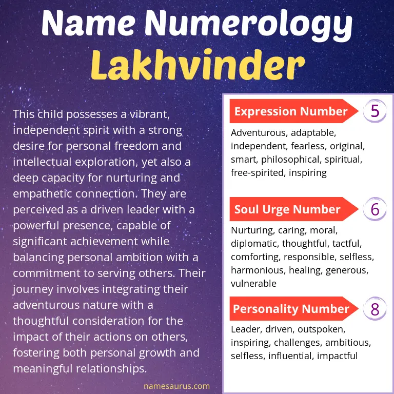 numerology of the name lakhvinder.