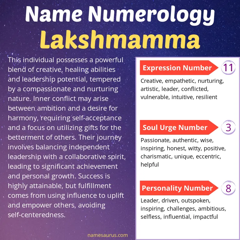 numerology of the name lakshmamma.