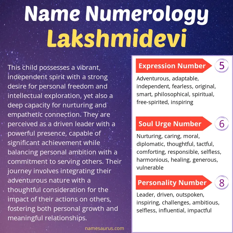 numerology of the name lakshmidevi.