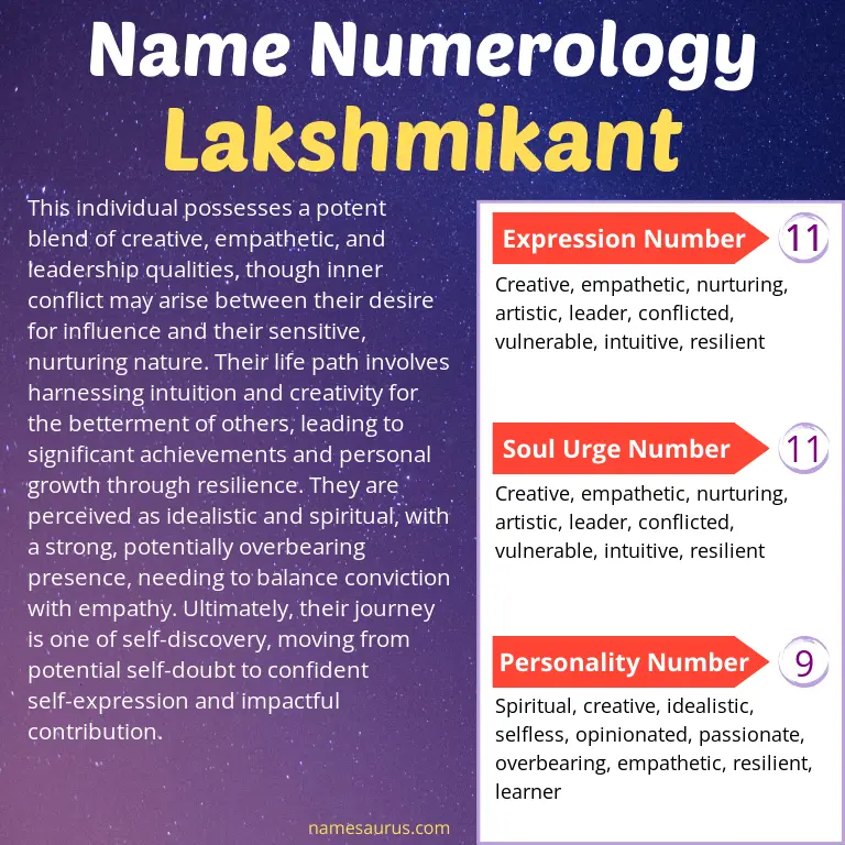 numerology of the name lakshmikant.