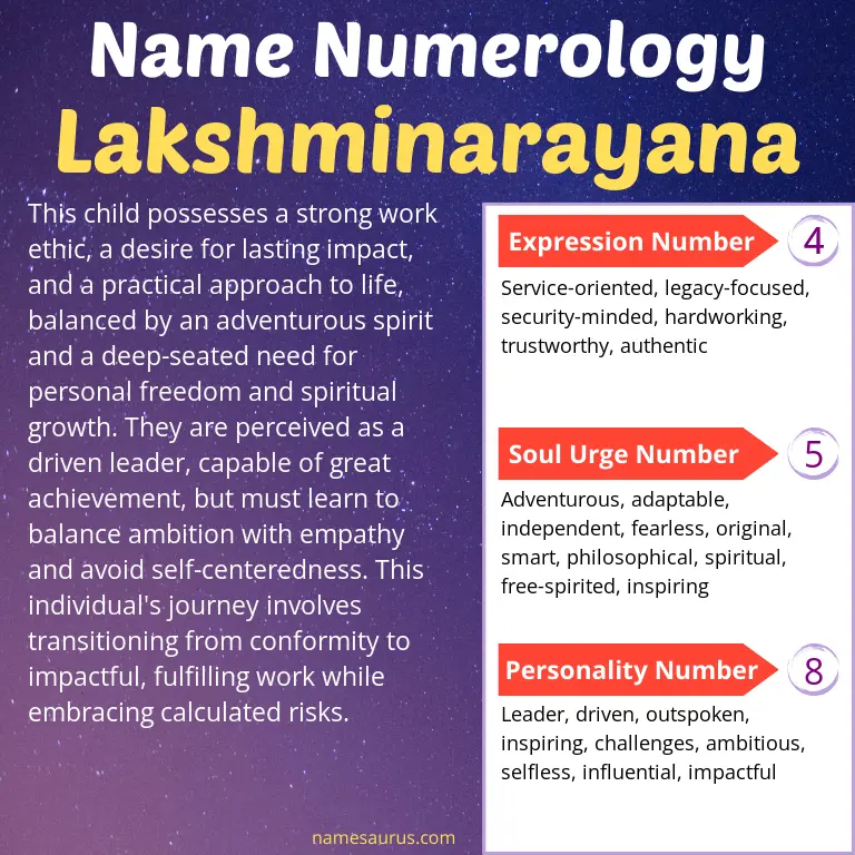 numerology of the name lakshminarayana.
