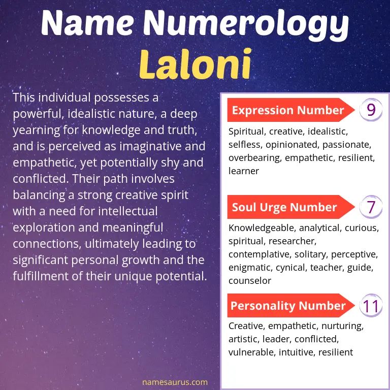 numerology of the name laloni.