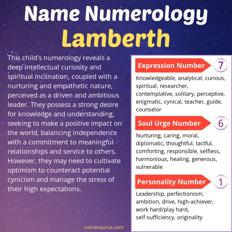 numerology of the name lamberth.