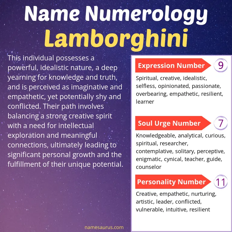 numerology of the name lamborghini.