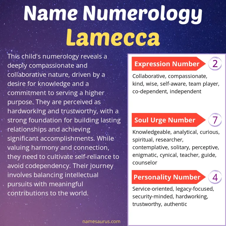 numerology of the name lamecca.