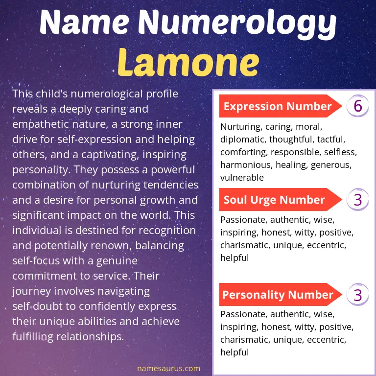 numerology of the name lamone.
