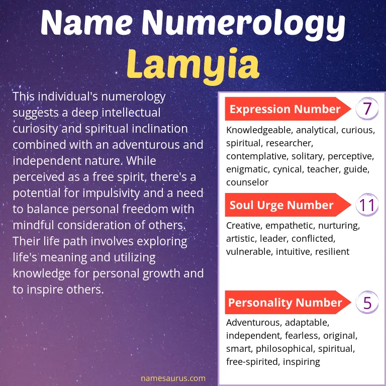 numerology of the name lamyia.