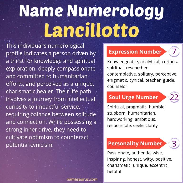 numerology of the name lancillotto.