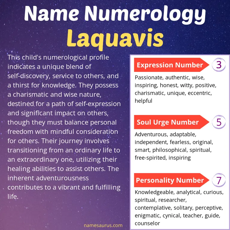 numerology of the name laquavis.
