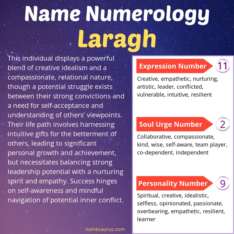 numerology of the name laragh.
