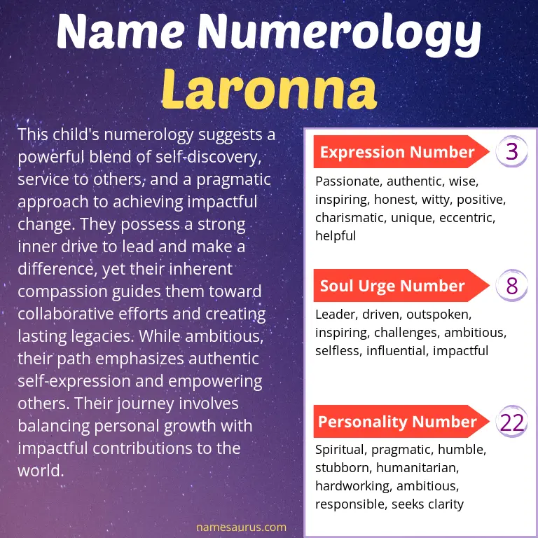 numerology of the name laronna.