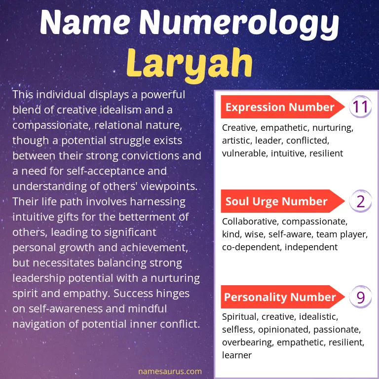 numerology of the name laryah.