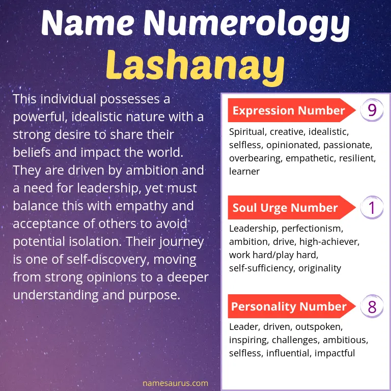 numerology of the name lashanay.