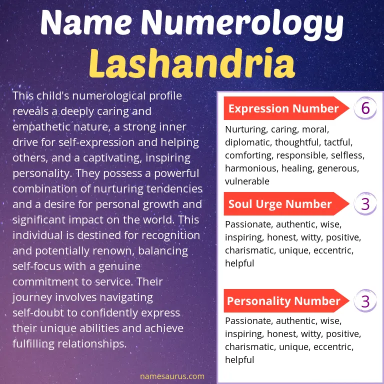 numerology of the name lashandria.